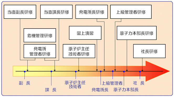 リーダーシップ研修