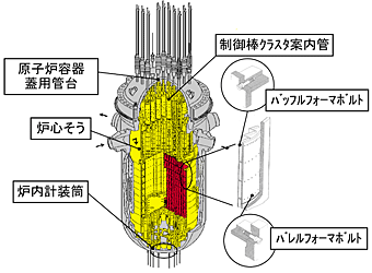 PWRの炉内鳥瞰図と構造物例