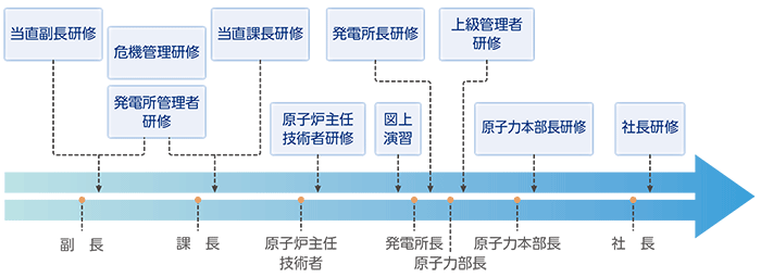 リーダーシップ研修