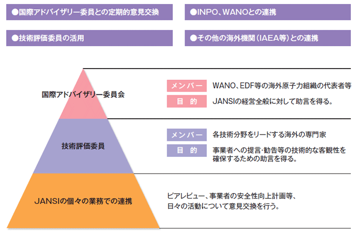 国際アドバイザリー委員会　技術評価グループ