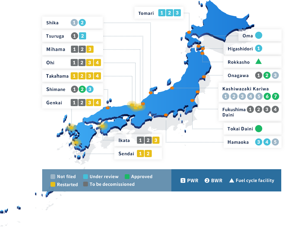 Licensing status for the Japanese nuclear facilities