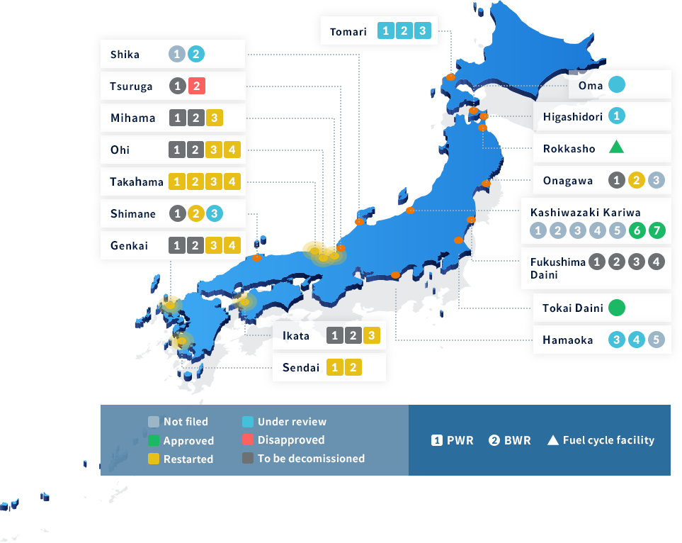 Licensing status for the Japanese nuclear facilities