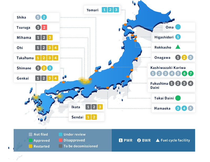 Licensing status for the Japanese nuclear facilities