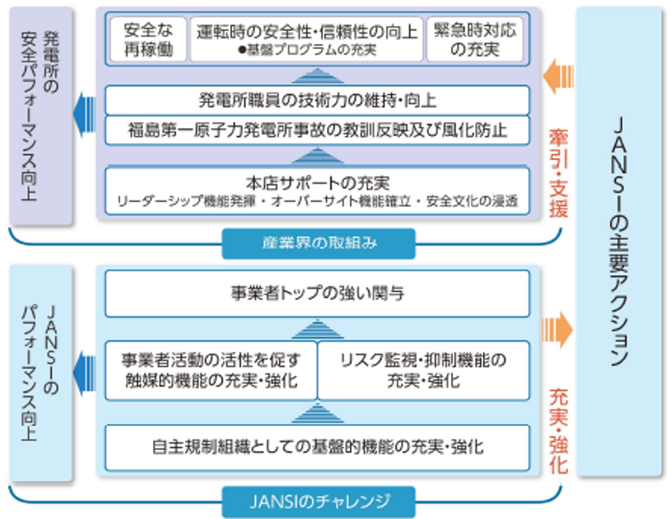 10年戦略のコンセプト